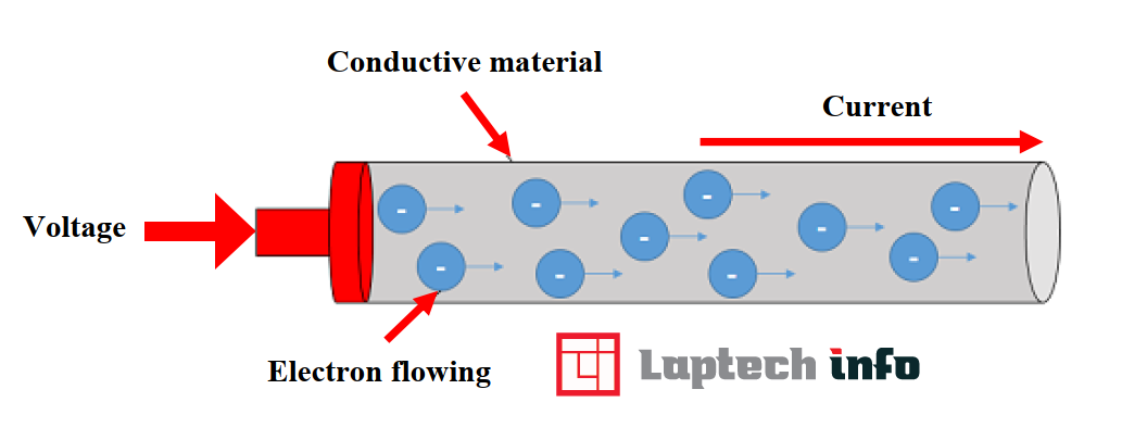 conductive material 2.png