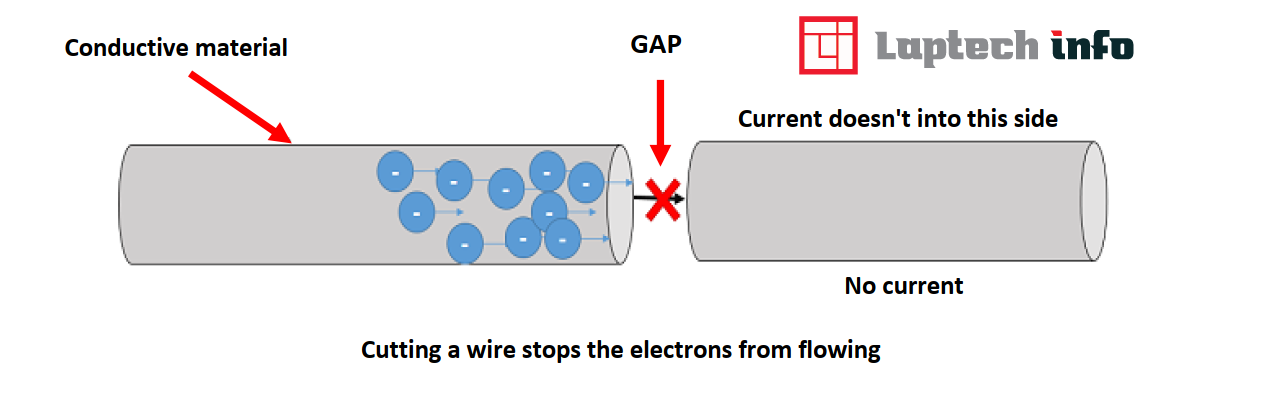 conductive materials.png