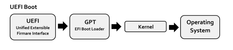 UEFI_boot_process.png