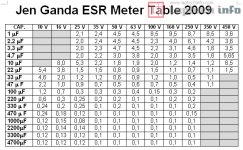 Capacitor High Voltage ESR Table.jpg